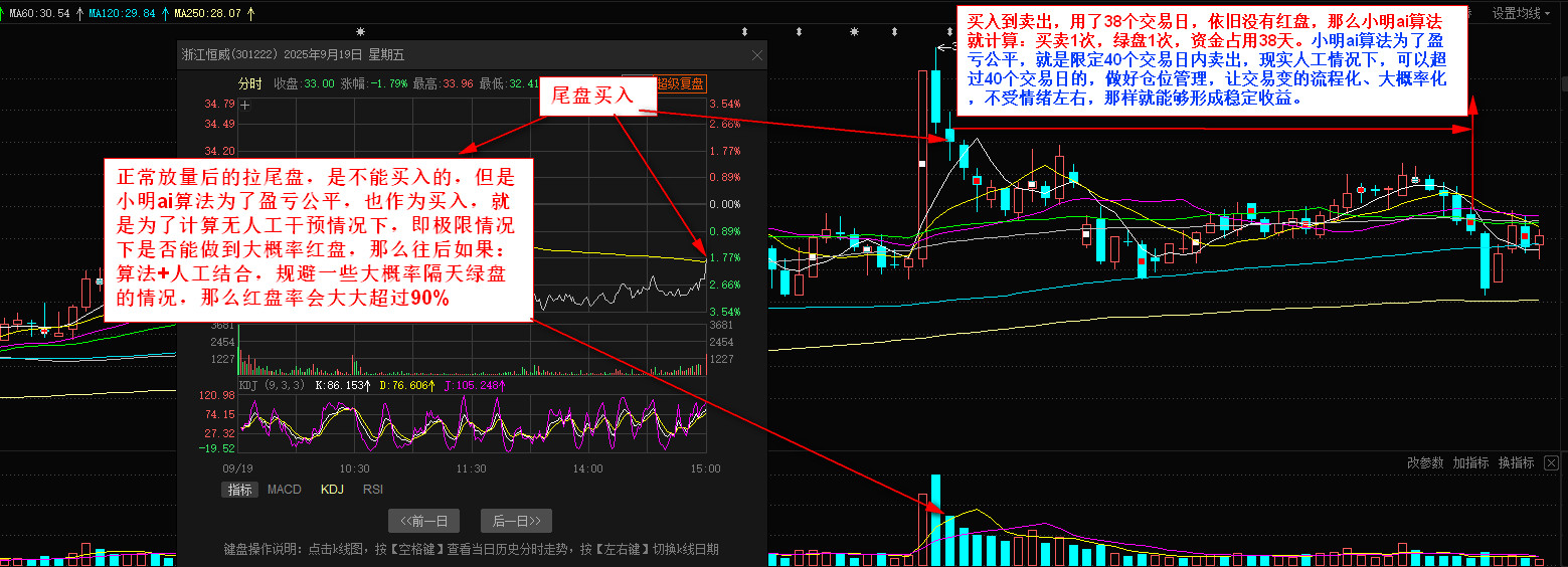 绿盘处理规则示意图