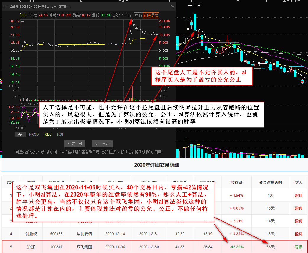 统计原则部分说明图